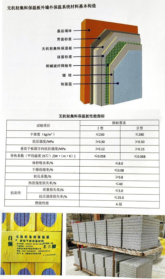 无机轻集料保温板性能指标.jpg